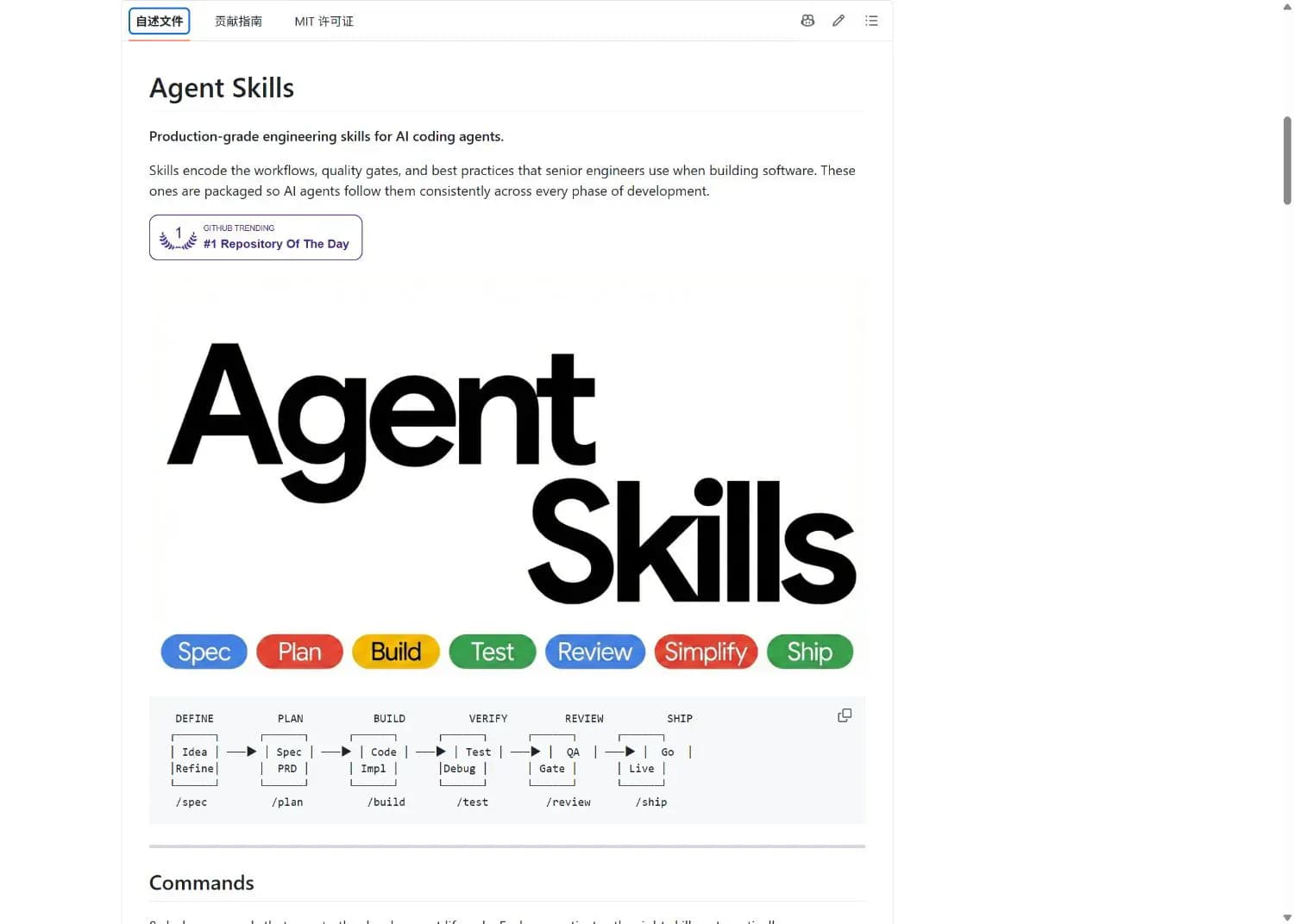 Agent Skills engineering workflow shown in the GitHub README