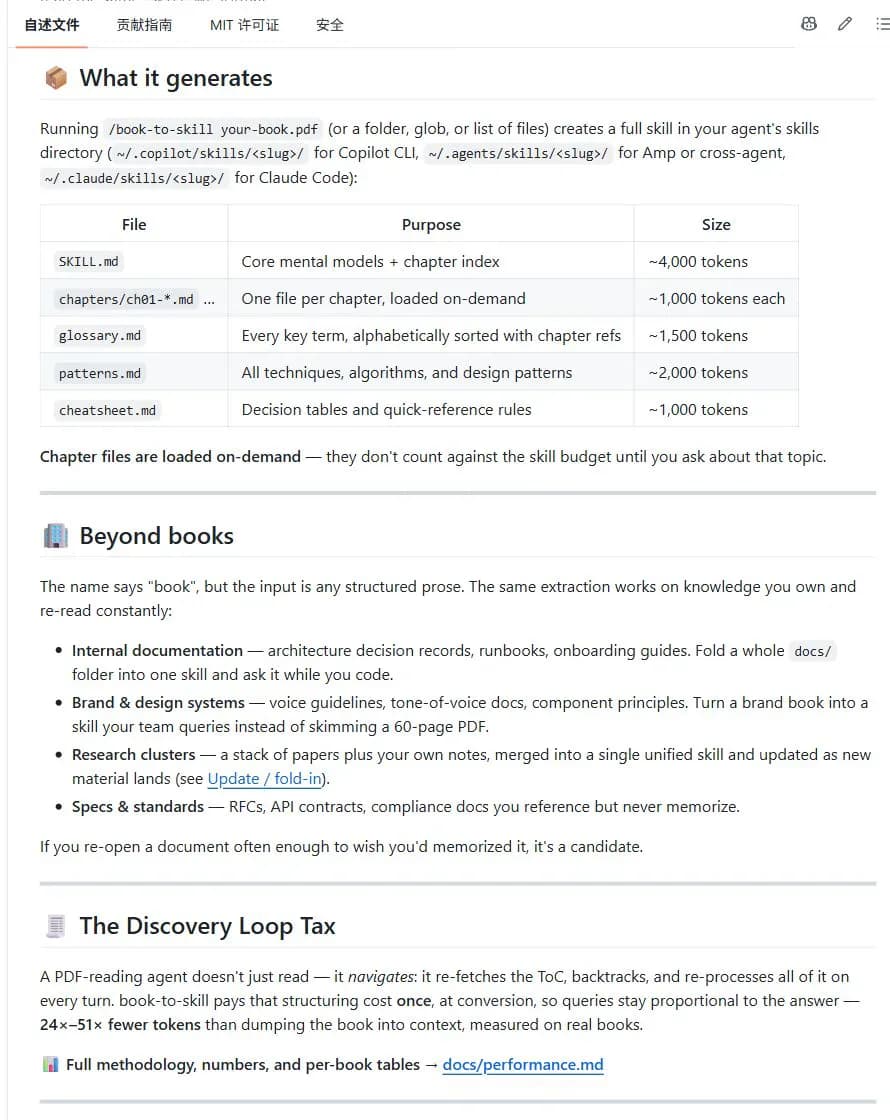 GitHub README table of files generated by book-to-skill