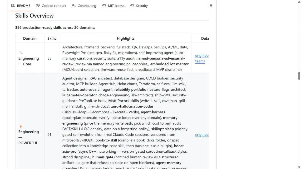 Claude Skills README showing domain categories and capability overview for hundreds of skills