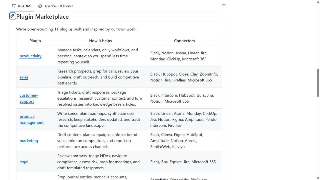 Knowledge Work Plugins README listing job-function plugins and connectors