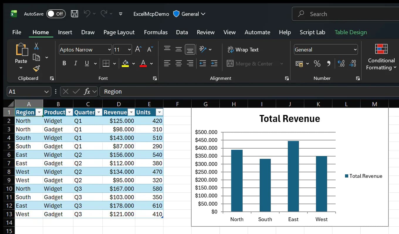 Project screenshot of ExcelMcp producing a data table and combo chart in Microsoft Excel
